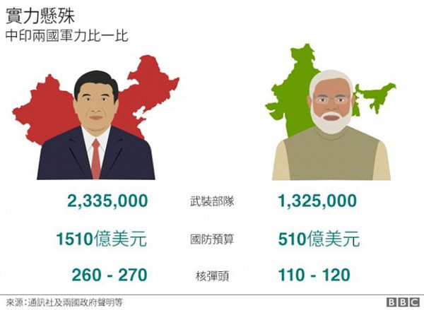 洞朗的路还修不修？中方含糊其辞 要考虑天气（组图） - 3