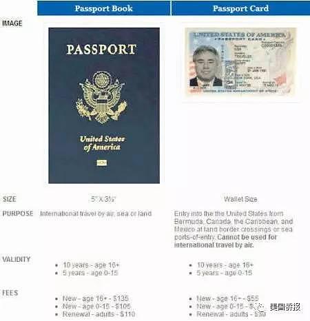 驾照不是“真实身份证”？明年1月美国登机需用真实身份证