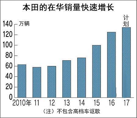 韩系汽车在华生产遇困销售腰斩 日系品牌强势增长（组图） - 5