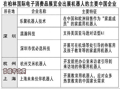 日媒：日本自视机器人为看家本领，但中国要逆袭了（组图） - 2