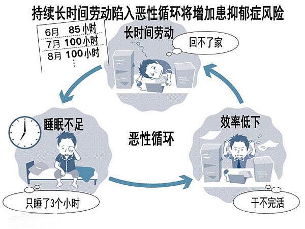 日本加班疯狂 签约员工加班可达月300小时（组图） - 3