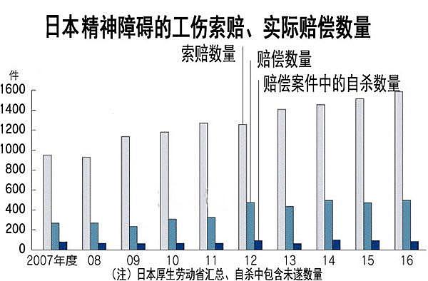 日本加班疯狂 签约员工加班可达月300小时（组图） - 4