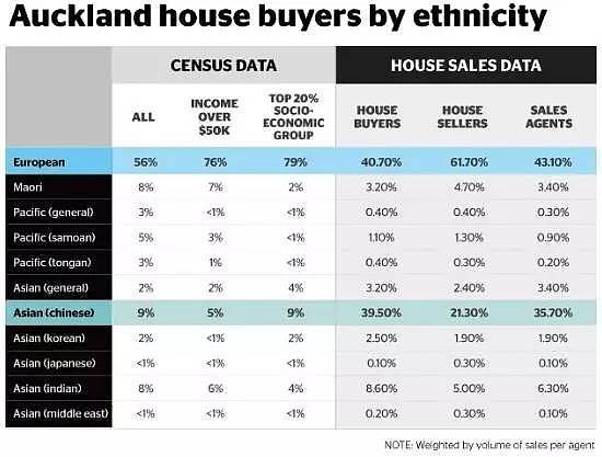 要炸！新西兰总理候选人：禁止海外买家购买新西兰现房，圣诞节前执行 - 2