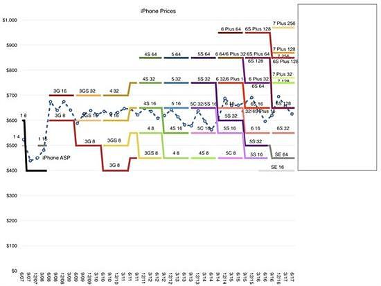 你想要的苹果全新iPhone的信息都在这里了(组图) - 17