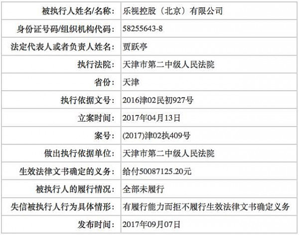 最新“老赖”名单曝光:贾跃亭坐飞机高铁都麻烦了