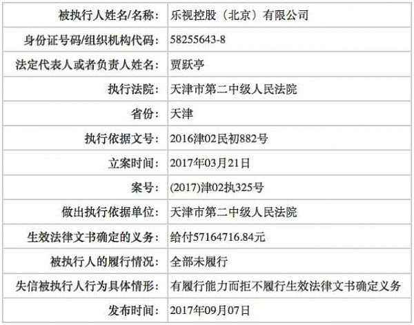  ▲图片来源：中国执行信息公开网