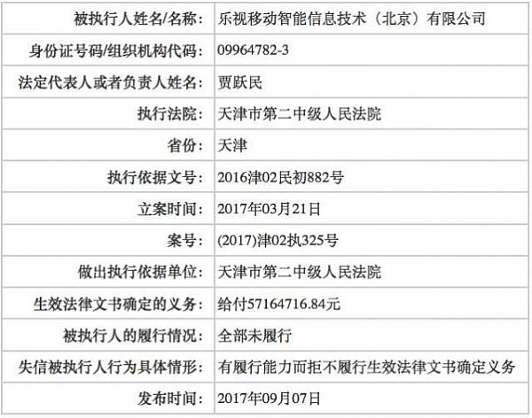  ▲图片来源：中国执行信息公开网 