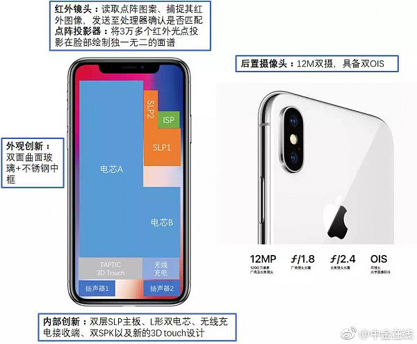 iPhoneX成本曝光：单看物料只有2700元，远超iPhone7成本价（图） - 3