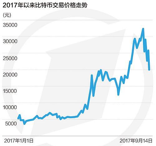 全世界的赌徒都瞬间炸了！美国洗劫新兴市场财富的骗局或正式破产