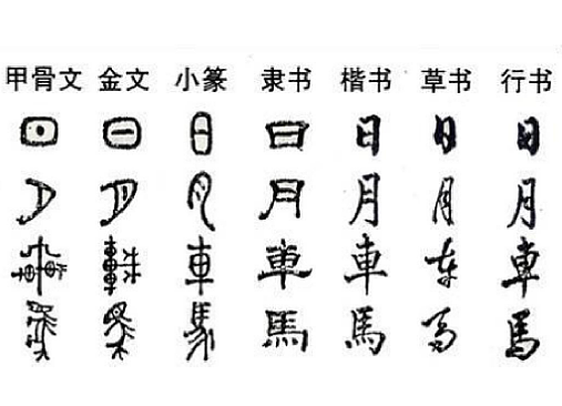 汉字的演变过程：从甲骨文到现代简体字 - 1