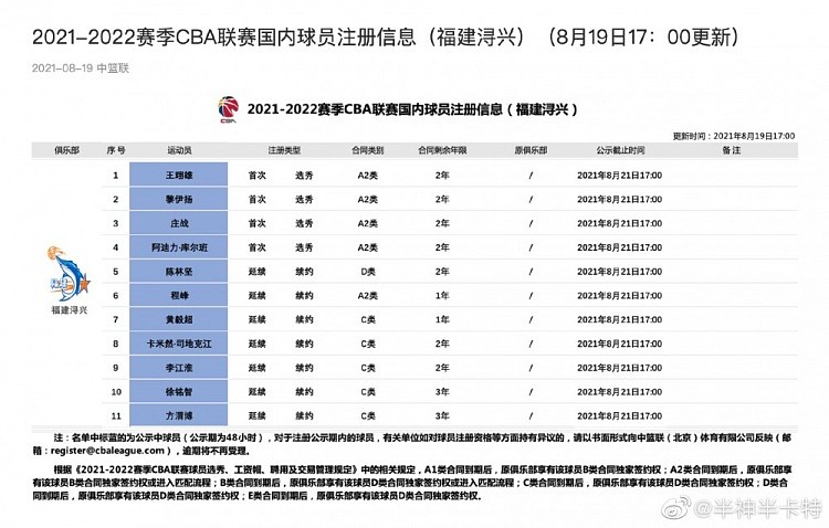 CBA官网：陈林坚与福建队顶薪续约两年 - 2