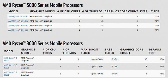 Zen3再战江湖 AMD正式发布锐龙5000C - 3