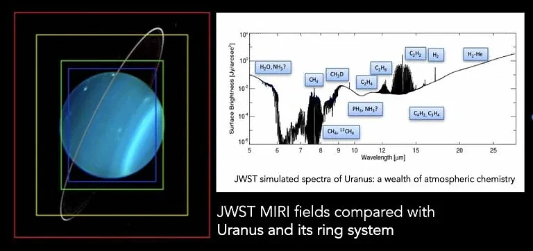 Uranus-Webb-MIRI-Spectroscopy-768x362.webp