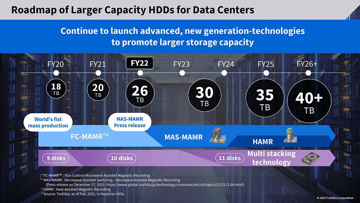 东芝计划在2023财年将近线存储硬盘的单体容量提升到30TB - 1