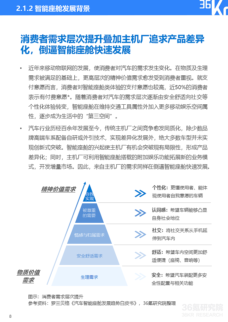 36氪研究院 | 2021年中国出行行业数智化研究报告 - 17