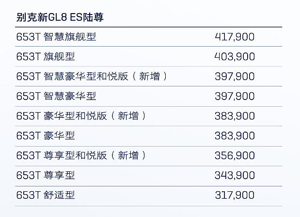 新款别克GL8家族上市：售23.29-53.39万元 - 2