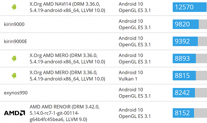 神秘的AMD超低功耗APU曝光：Zen2＋RDNA2 - 2