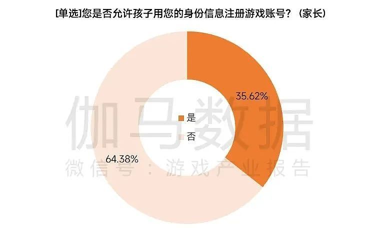 2022未成年人保护进展报告：分析未成年人超时游戏原因 - 2