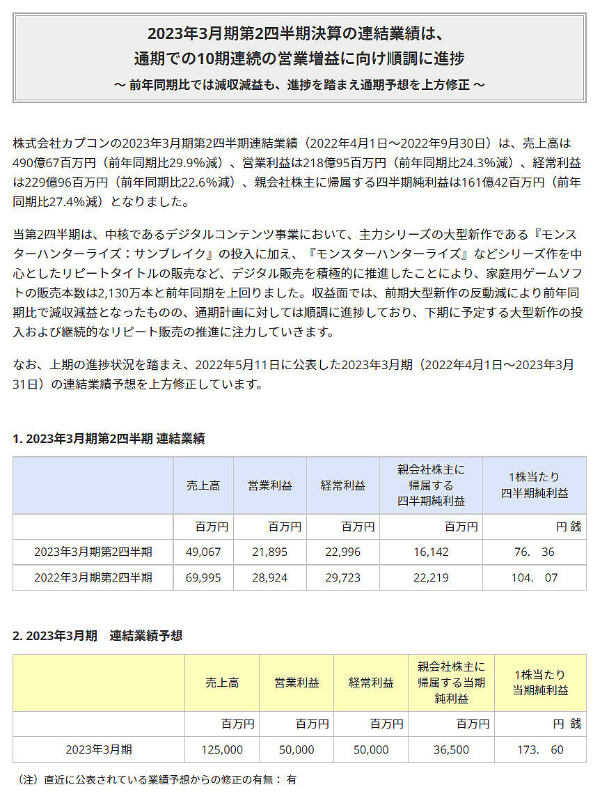 卡普空Q2财报公布：收入下滑30% 本季度游戏销量为2130万份 - 1