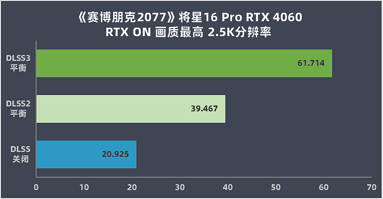 【IT之家评测室】七彩虹将星 X16 Pro 游戏本评测：升级 VC 均热板，性能释放突破 200W - 36
