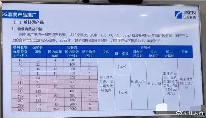 中国广电5G业务将于6日启动选号 - 1