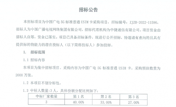 广电5G USIM卡集采结果出炉：31省2000万张 - 2