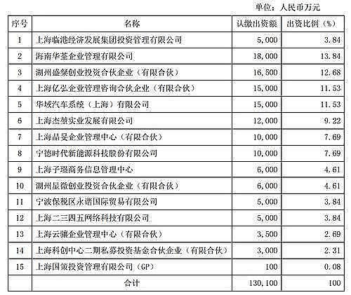 宁德时代上海临港工厂返岗率90% 产能恢复至疫情前水平 - 2