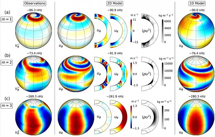 [图]结合SDO十年数据和建模 天文学家揭示了太阳“低音”的秘密 - 2