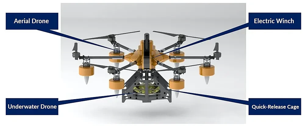 KDDI合作开发海空系统：用空中无人机运输和部署水下无人机 - 4