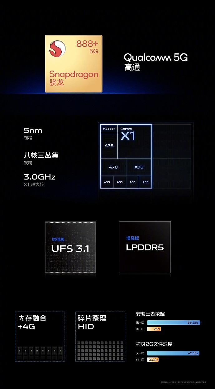 vivo X70系列手机发布：首发自研V1芯片、蔡司味更浓 - 9