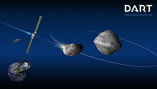 保护地球防御小行星威胁：DART探测器飞向太空 - 6