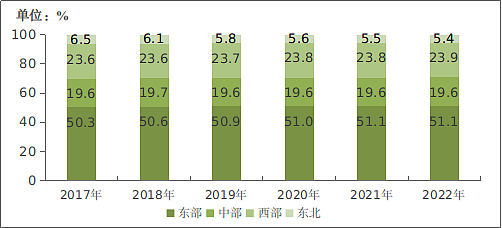 工信部：2022 年电信业务收入累计完成 1.58 万亿元，同比增长 8% - 19