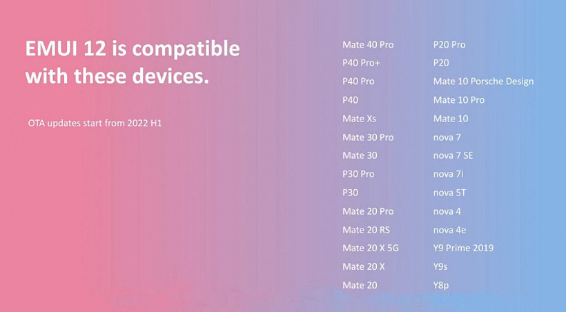Huawei shares the list of devices getting EMUI 12