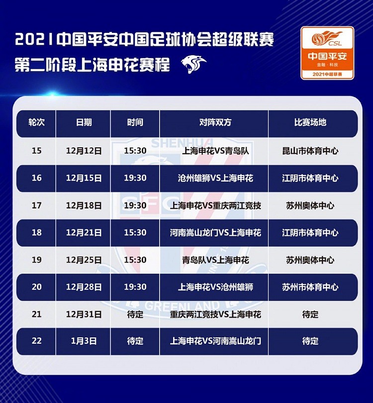 上海申花2021中超联赛第二阶段赛程出炉，12月12日首战青岛队 - 1