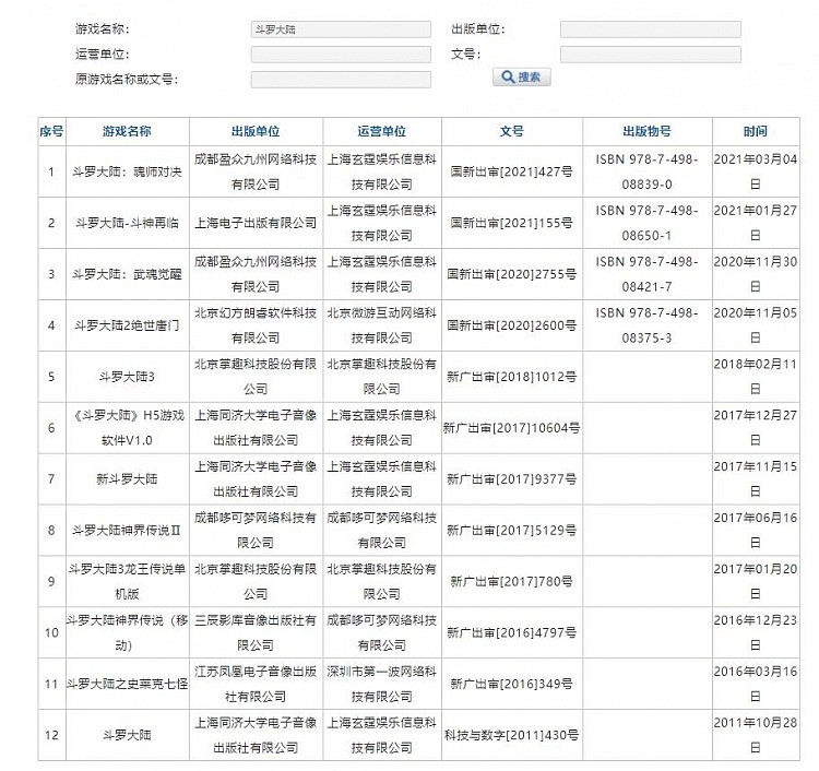 阅文官宣《斗罗大陆》改编游戏累计收入破100亿！斗罗成为超级IP - 2