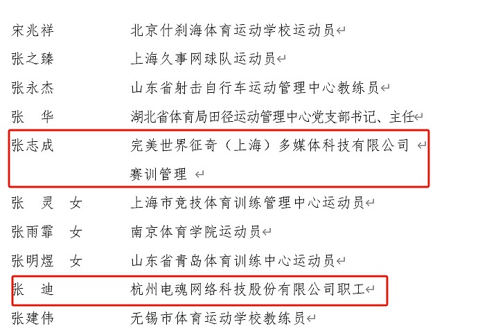 杭州亚运会先进名单公示：DOTA2教练张志成、梦三国2教练评为先进个人 - 6