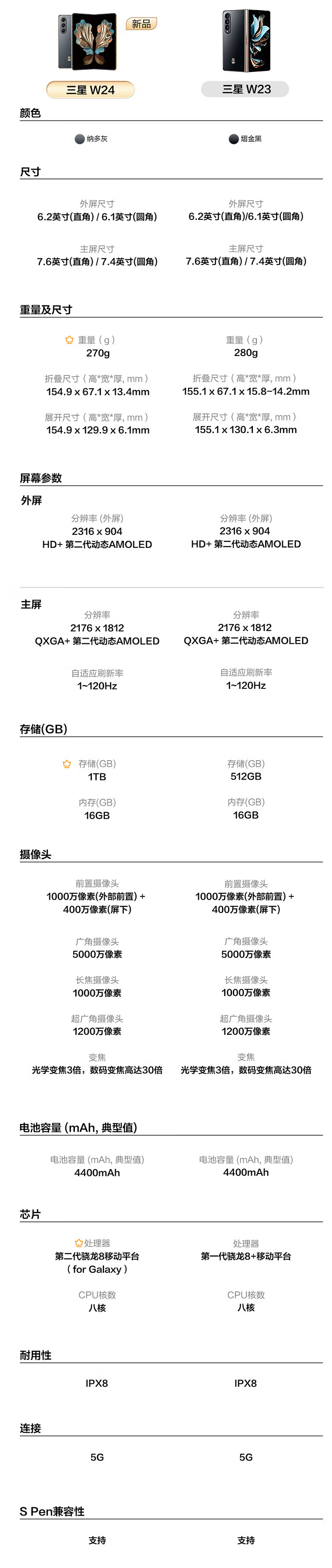 三星“心系天下”W24 / Flip 折叠机开售，9999 / 15999 元 - 4