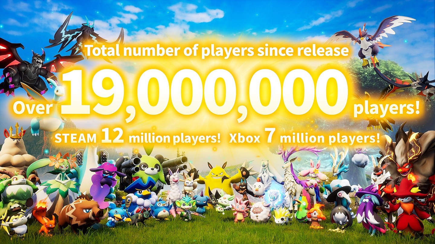 十分火爆！幻兽帕鲁》官方宣布：游戏发售至今玩家总数突破1900万 - 1
