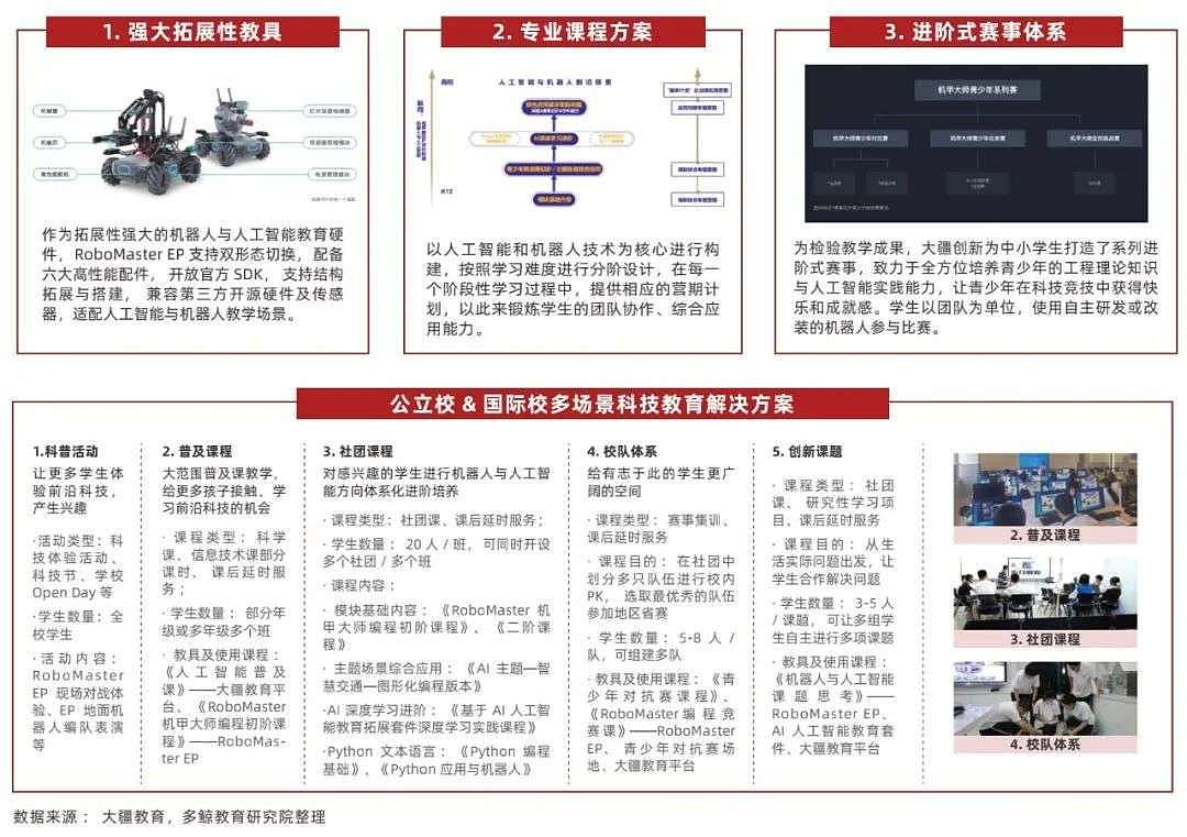 2022 中国教育智能硬件行业报告 - 55
