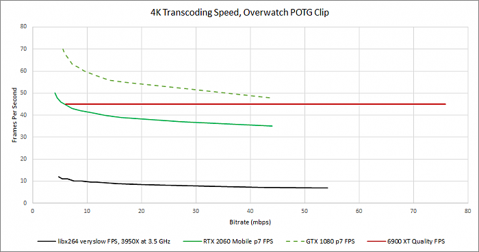 GPU转码大战：AMD新旗舰6900XT惨败NVIDIA上上代GTX1080 - 16