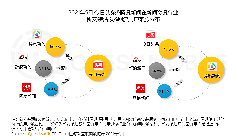 QuestMobile发布《2021中国移动互联网秋季大报告》 - 65