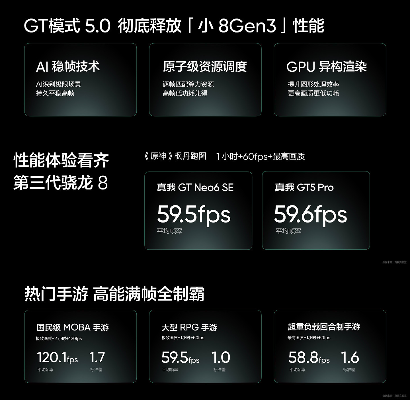 realme 真我 GT Neo6 SE 手机发布：首发 6000nit 无双屏，首销价 1699 元起 - 6