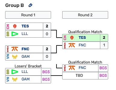 GAM淘汰巴西LLL，晋级最后一轮与FNC争夺最后一个出线名额 - 2