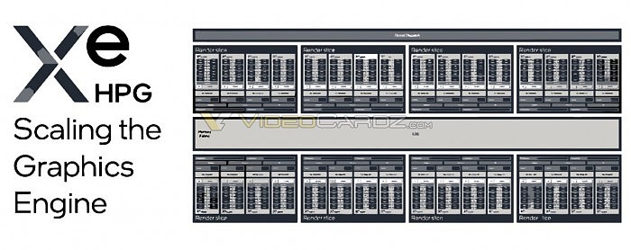 Intel Xe游戏显卡内部架构曝光：超采样更贴近NVIDIA - 2