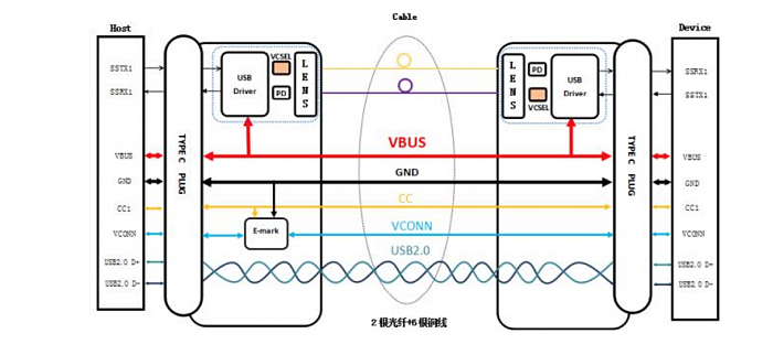 埃尔法光电推出5米光纤USB-C解决方案 支持10Gbps速率 - 2