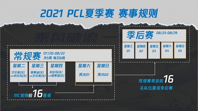 PUBG官方：PCL夏季赛7月20日至8月29日进行 前六名晋级PCS5 - 4