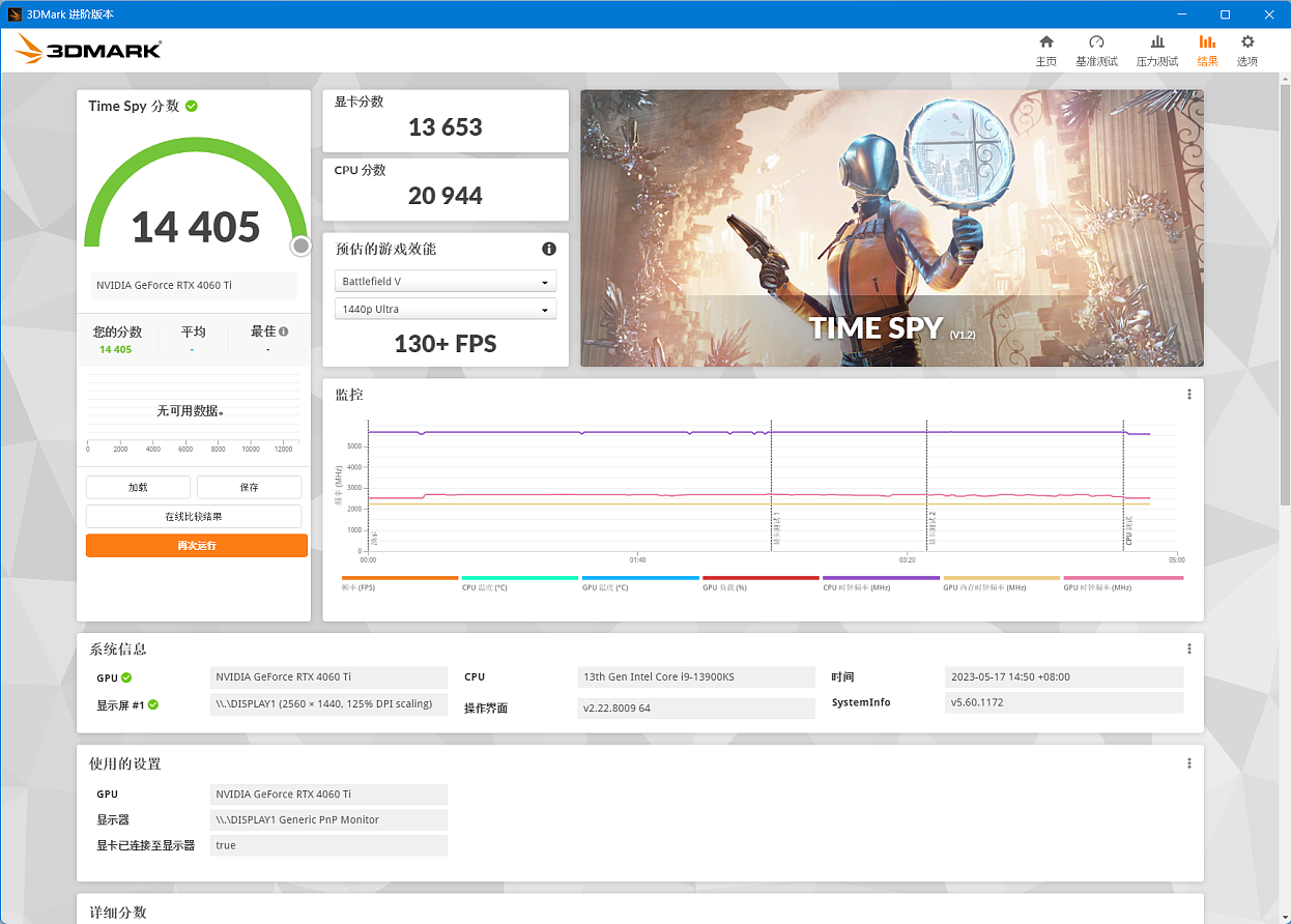 【IT之家评测室】NVIDIA GeForce RTX 4060 Ti 8G 评测：DLSS 3 加持，3A 游戏帧数翻倍提升 - 21