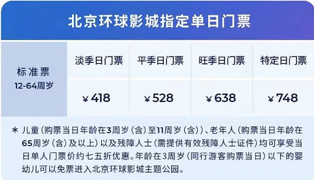 北京环球影城6月25日起逐步恢复开放，搜索热度瞬时至全国景区第一 - 2