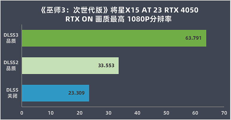 【IT之家评测室】七彩虹将星 X15 AT 23 游戏本评测：13代HX+RTX 4050 真的猛！ - 39