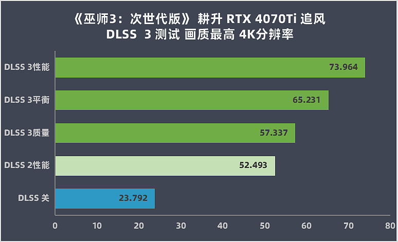 【IT之家评测室】耕升 GeForce RTX 4070 Ti 追风 EX评测：性能追平上代旗舰，轻松升级兼容性强 - 34